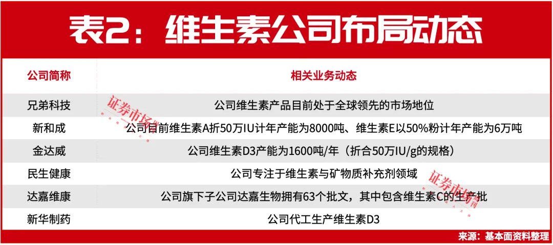 别再忽视维生素涨价这条线！这几只龙头还在主升浪中