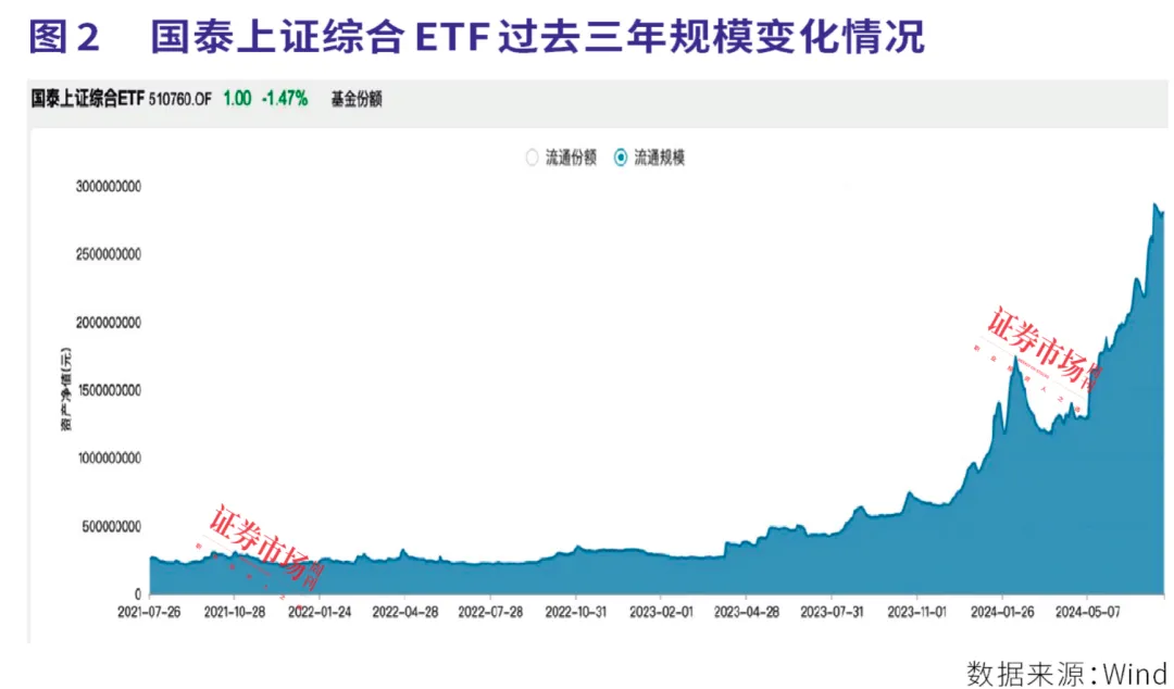 瑞银证券：ETF、险资主导A股风格