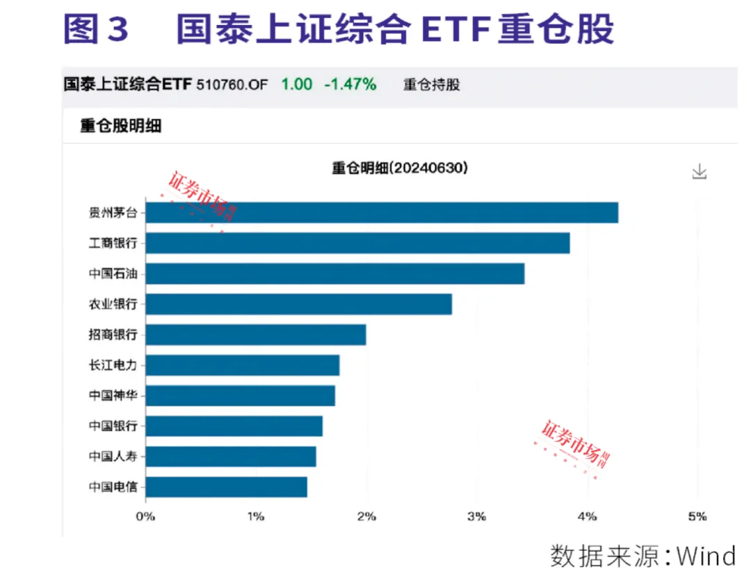 瑞银证券：ETF、险资主导A股风格