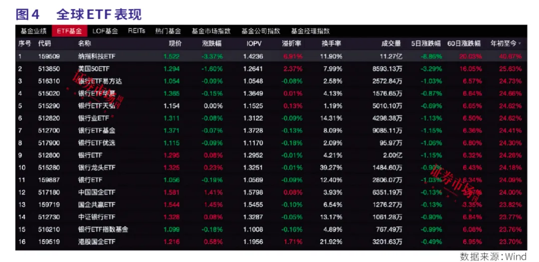 瑞银证券：ETF、险资主导A股风格