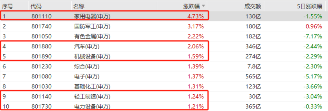 重磅文件推出！上一轮受益股都翻倍了！本轮都有谁受益？