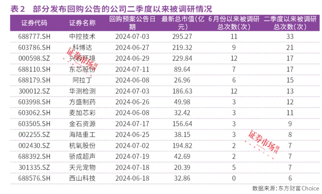 超预期！上市公司回购注销数量显著增长，中国平安、凯莱英等现身！这12家公司回购金额高达5亿元