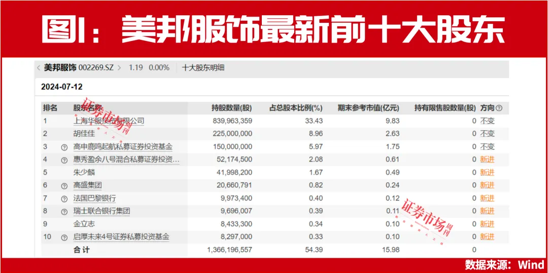 外资携手力挺A股！未来2年至3年中国股市相对其他股市存在更大上升空间！