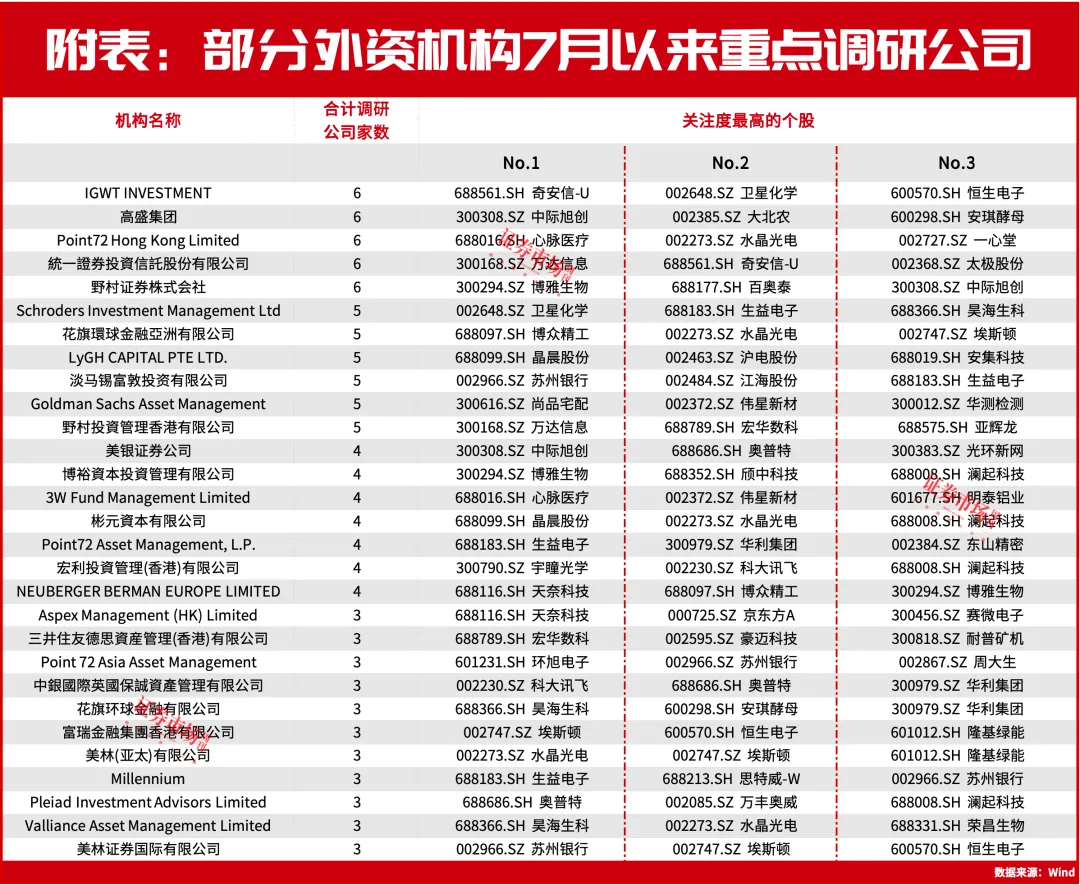 外资携手力挺A股！未来2年至3年中国股市相对其他股市存在更大上升空间！