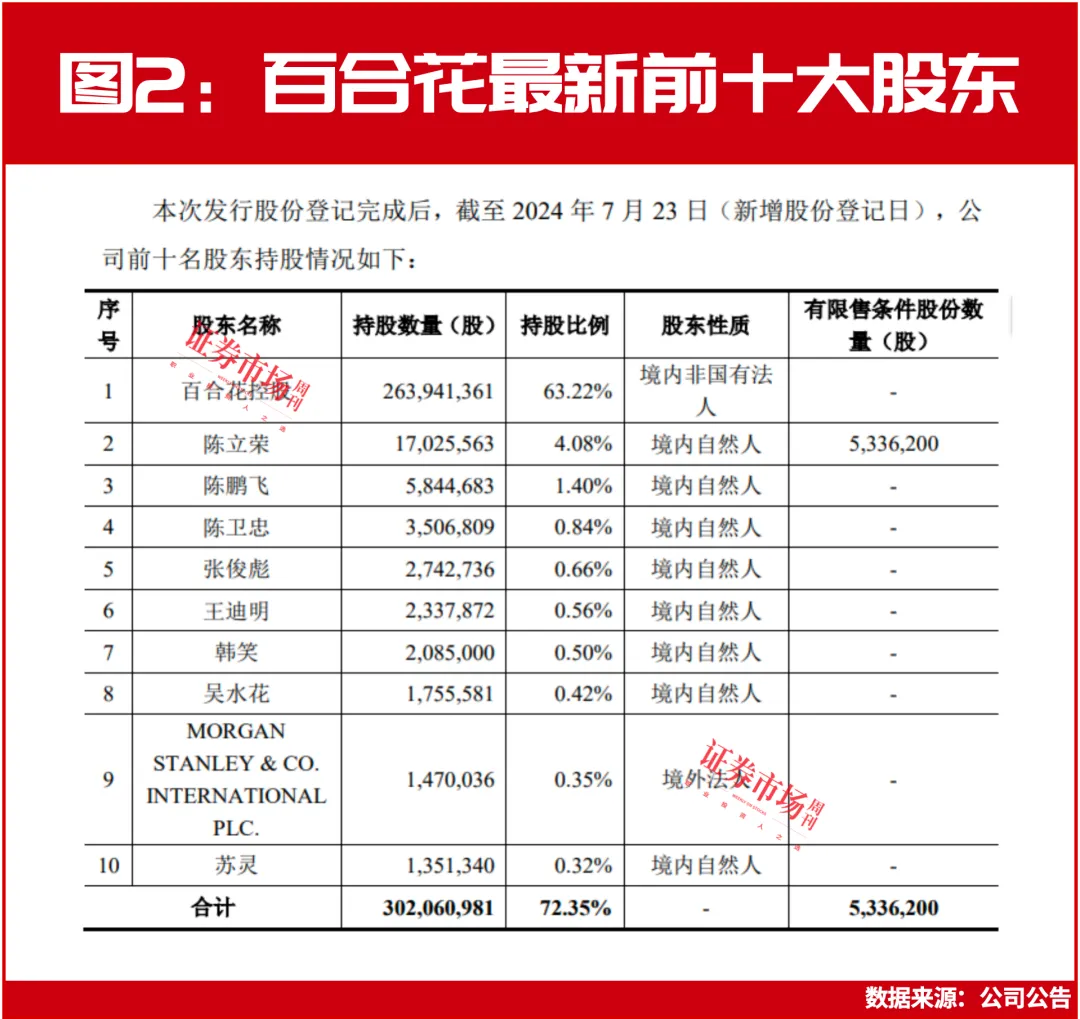 外资携手力挺A股！未来2年至3年中国股市相对其他股市存在更大上升空间！