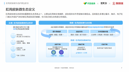 阿里健康×智篆GI×马应龙重磅发布《肛周皮肤微生态护理白皮书》