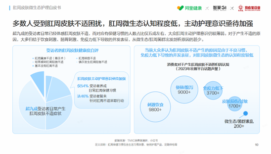 阿里健康×智篆GI×马应龙重磅发布《肛周皮肤微生态护理白皮书》