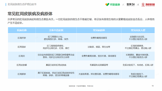 阿里健康×智篆GI×马应龙重磅发布《肛周皮肤微生态护理白皮书》