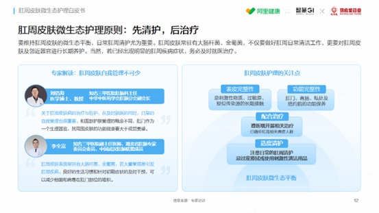 阿里健康×智篆GI×马应龙重磅发布《肛周皮肤微生态护理白皮书》