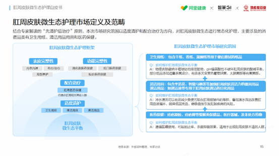 阿里健康×智篆GI×马应龙重磅发布《肛周皮肤微生态护理白皮书》
