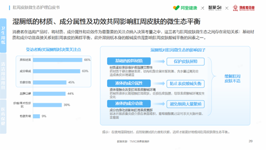 阿里健康×智篆GI×马应龙重磅发布《肛周皮肤微生态护理白皮书》