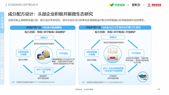 阿里健康×智篆GI×马应龙重磅发布《肛周皮肤微生态护理白皮书》