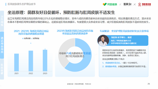 阿里健康×智篆GI×马应龙重磅发布《肛周皮肤微生态护理白皮书》