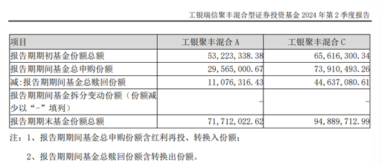 上半年收益率10.36%！这只基金何以穿越震荡市？