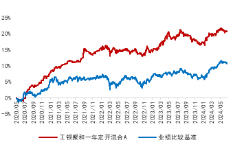 上半年收益率10.36%！这只基金何以穿越震荡市？