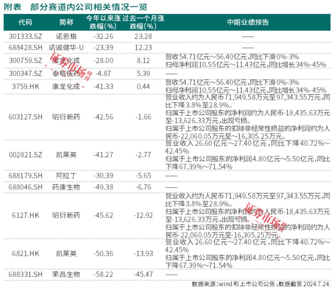 CXO行业回暖信号显现，估值底部或迎复苏契机