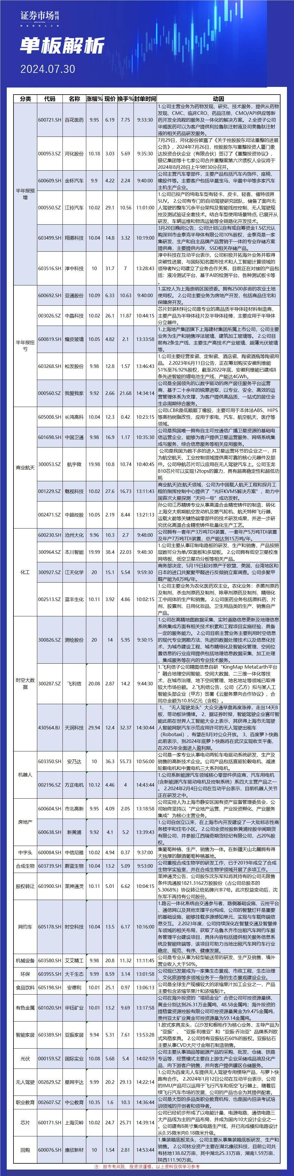 7月30日单板解析