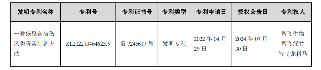 重庆智飞生物制品股份有限公司  关于取得发明专利证书的公告