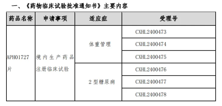 加速差异化创新迎“反内卷”风口，一品红(300723.SZ)多维发展提振市场信心