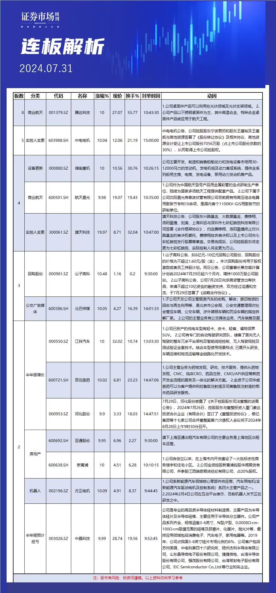 7月31日连板解析
