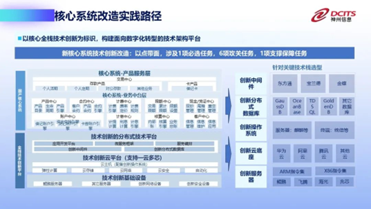 神州信息张劲出席“2024金融街·青年金融论坛”