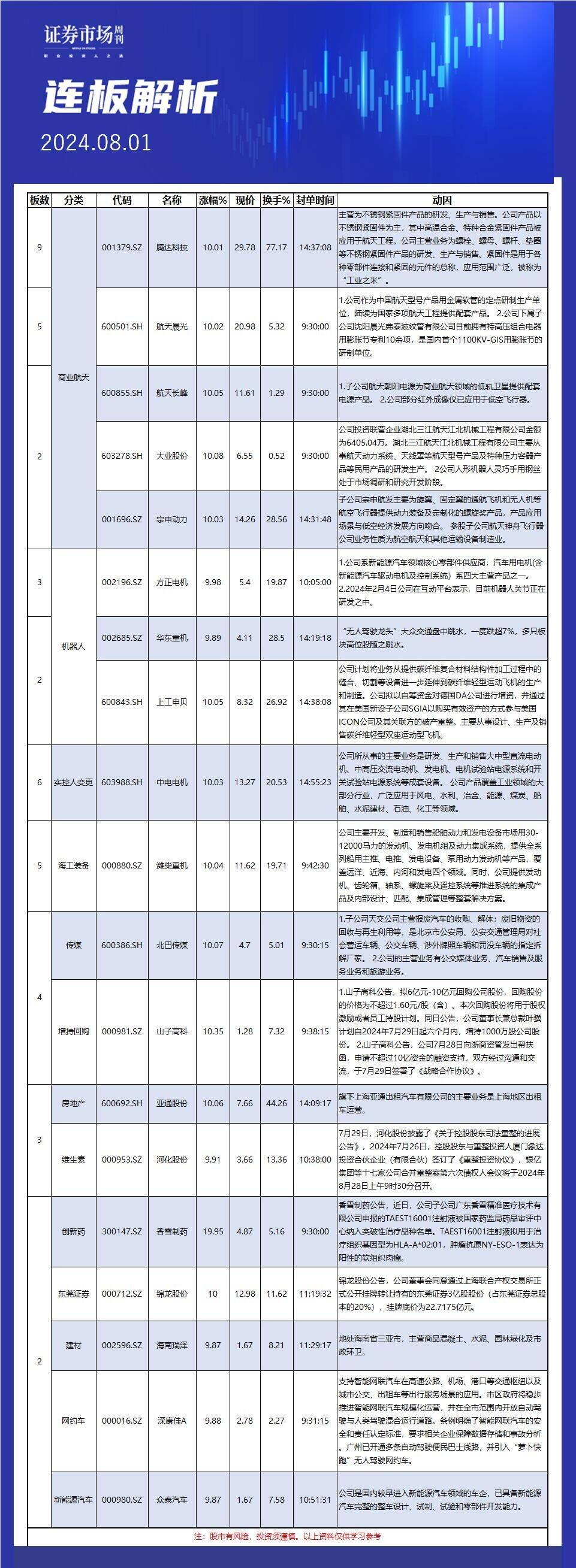 8月1日连板解析