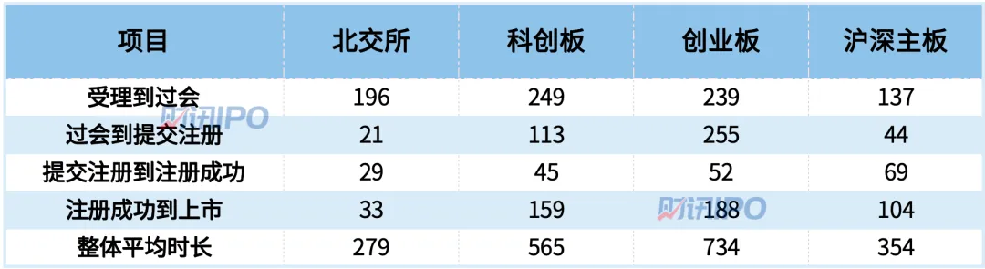 上半年有49家公司成功IPO！这家公司上市仅用时140天