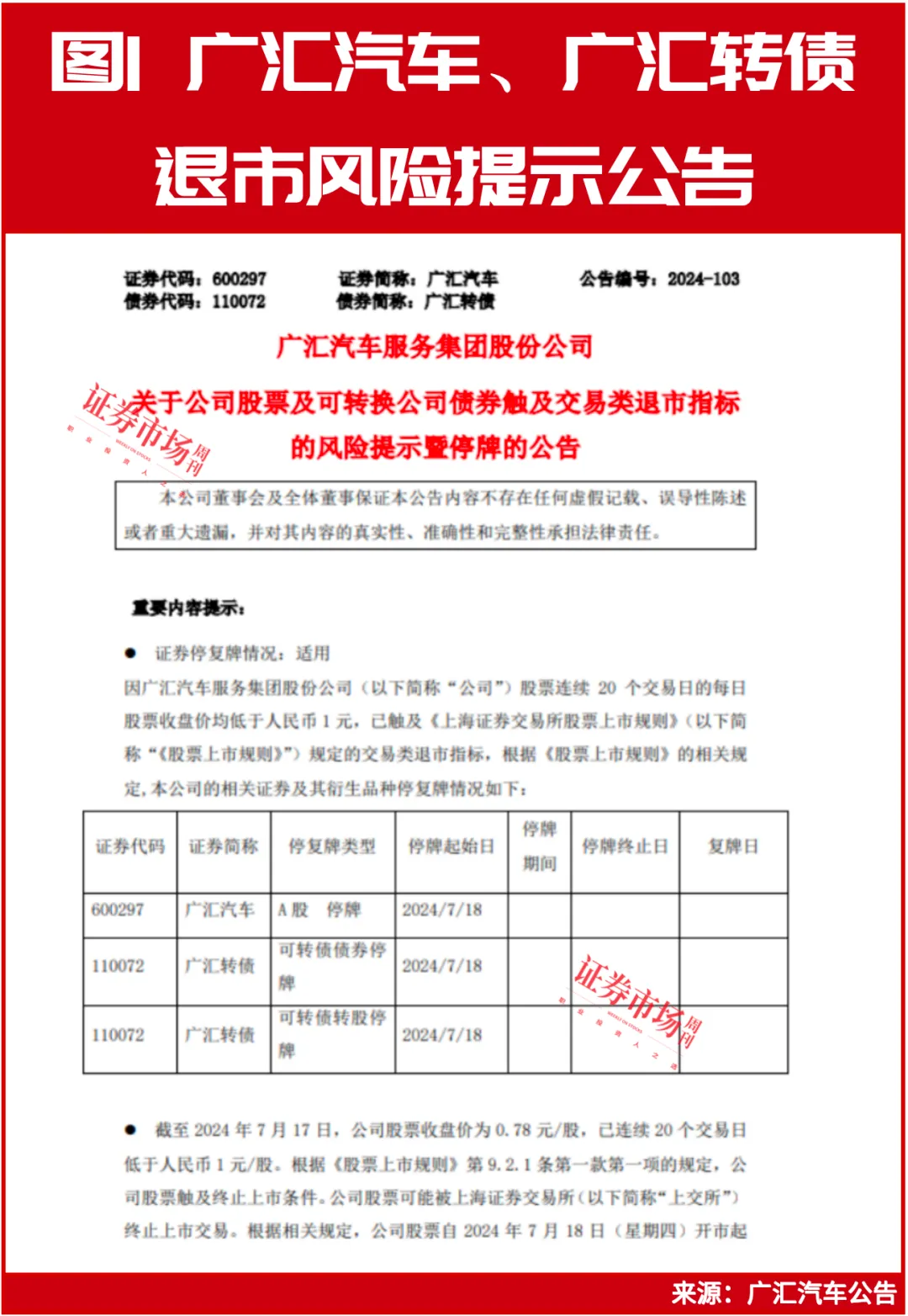 最新！广汇转债拟全额兑付今年利息，兴全、永赢基金已减持，林园投资将“定向披露”