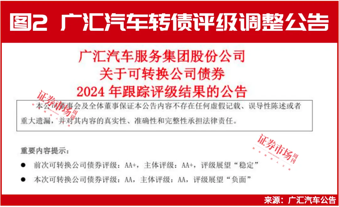 最新！广汇转债拟全额兑付今年利息，兴全、永赢基金已减持，林园投资将“定向披露”