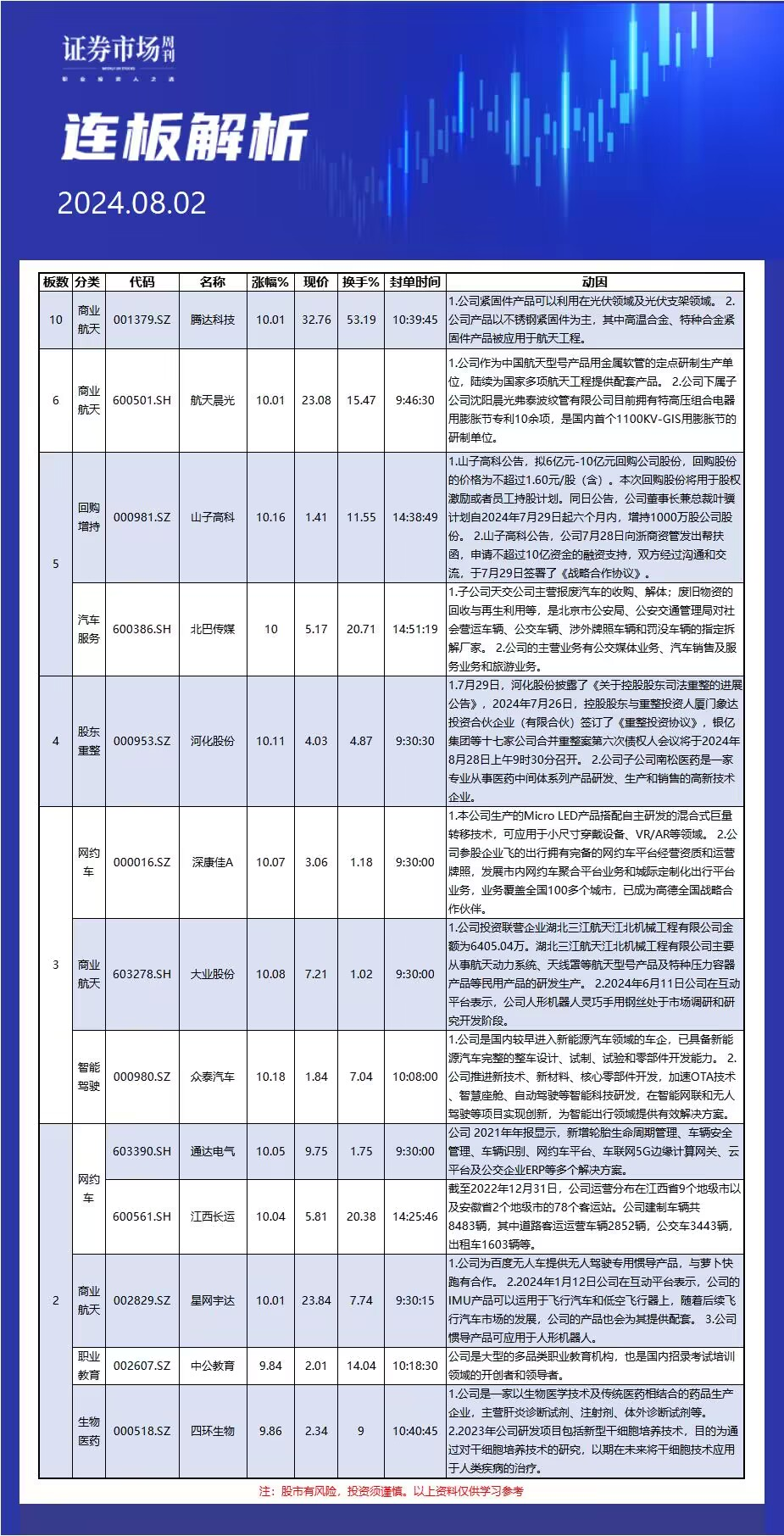 8月2日连板解析