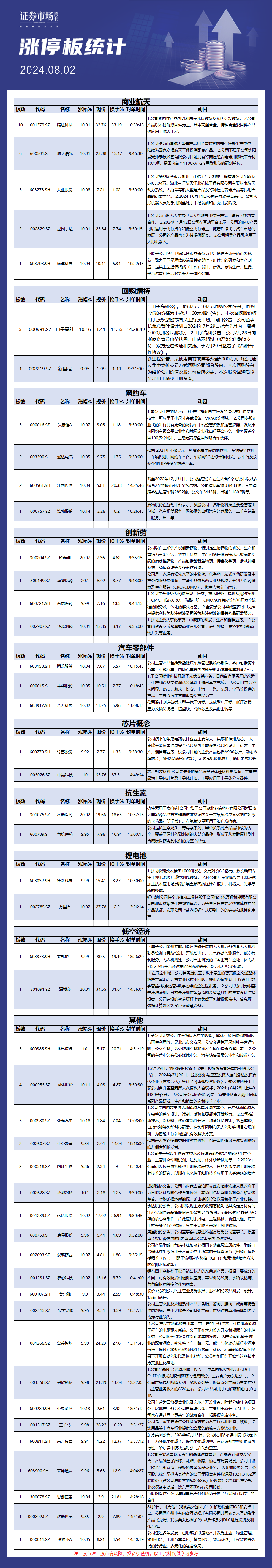 8月2日涨停板解析