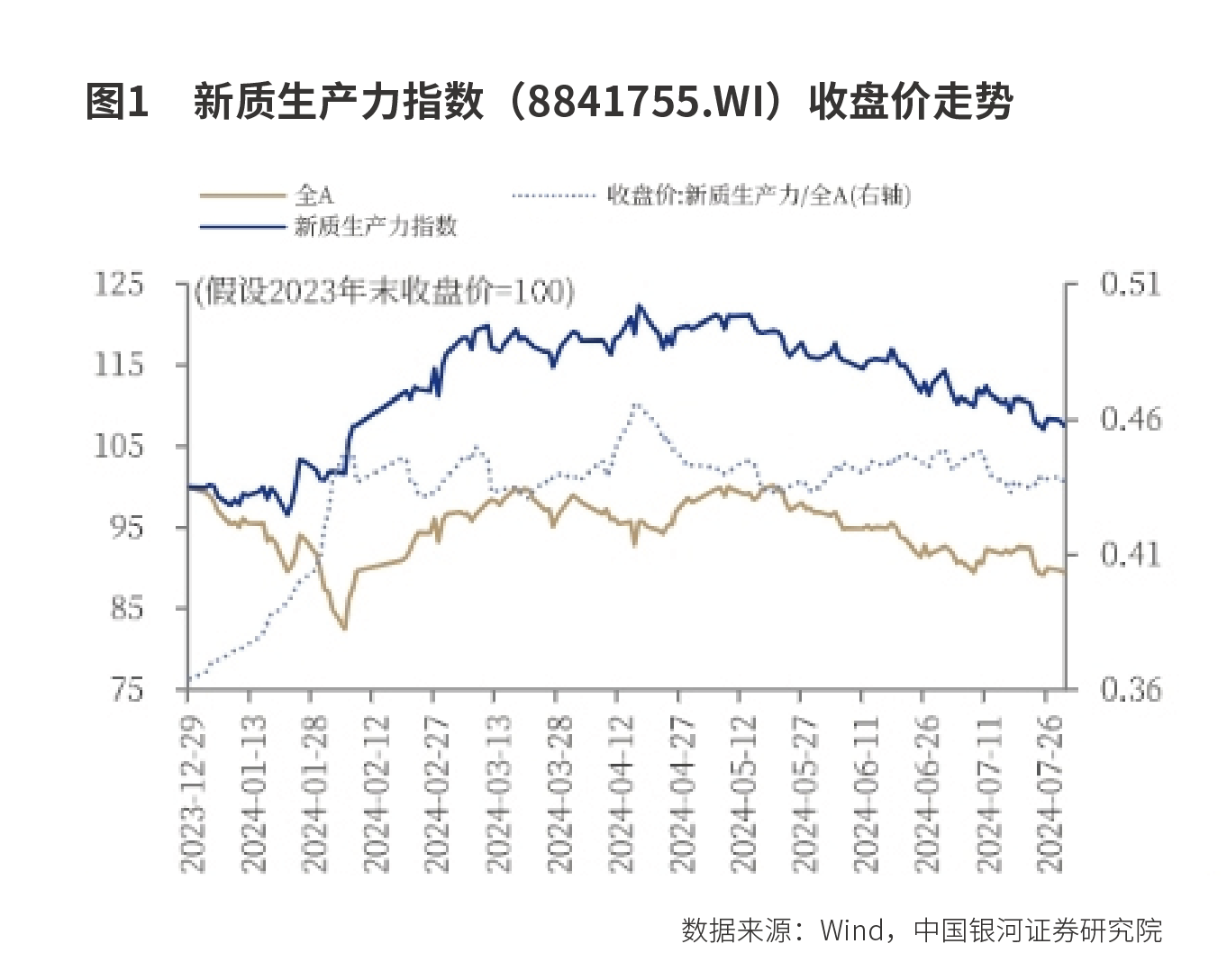 拥抱  新质生产力