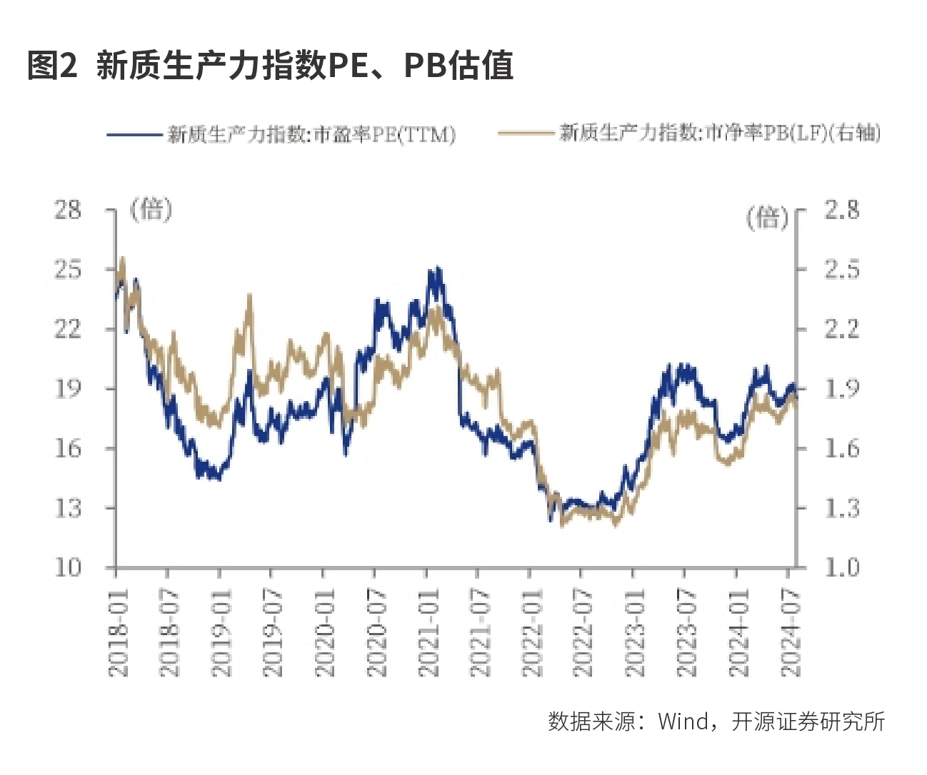 拥抱  新质生产力