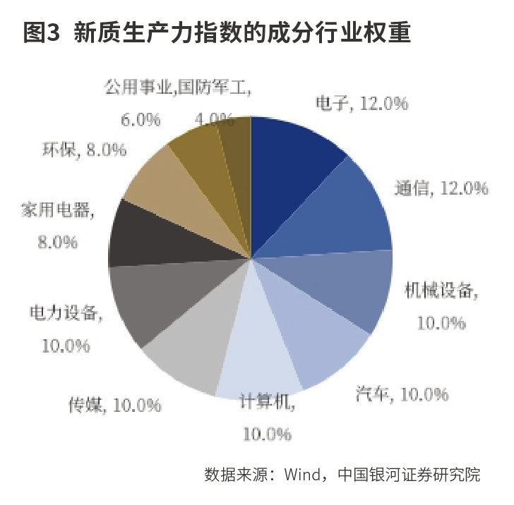 拥抱  新质生产力