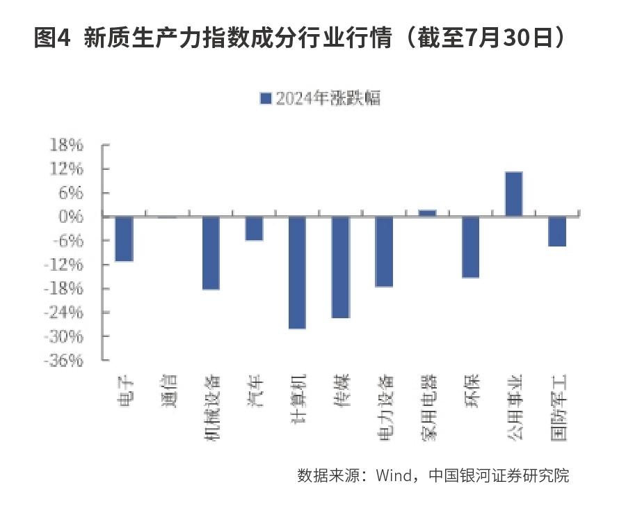 拥抱  新质生产力