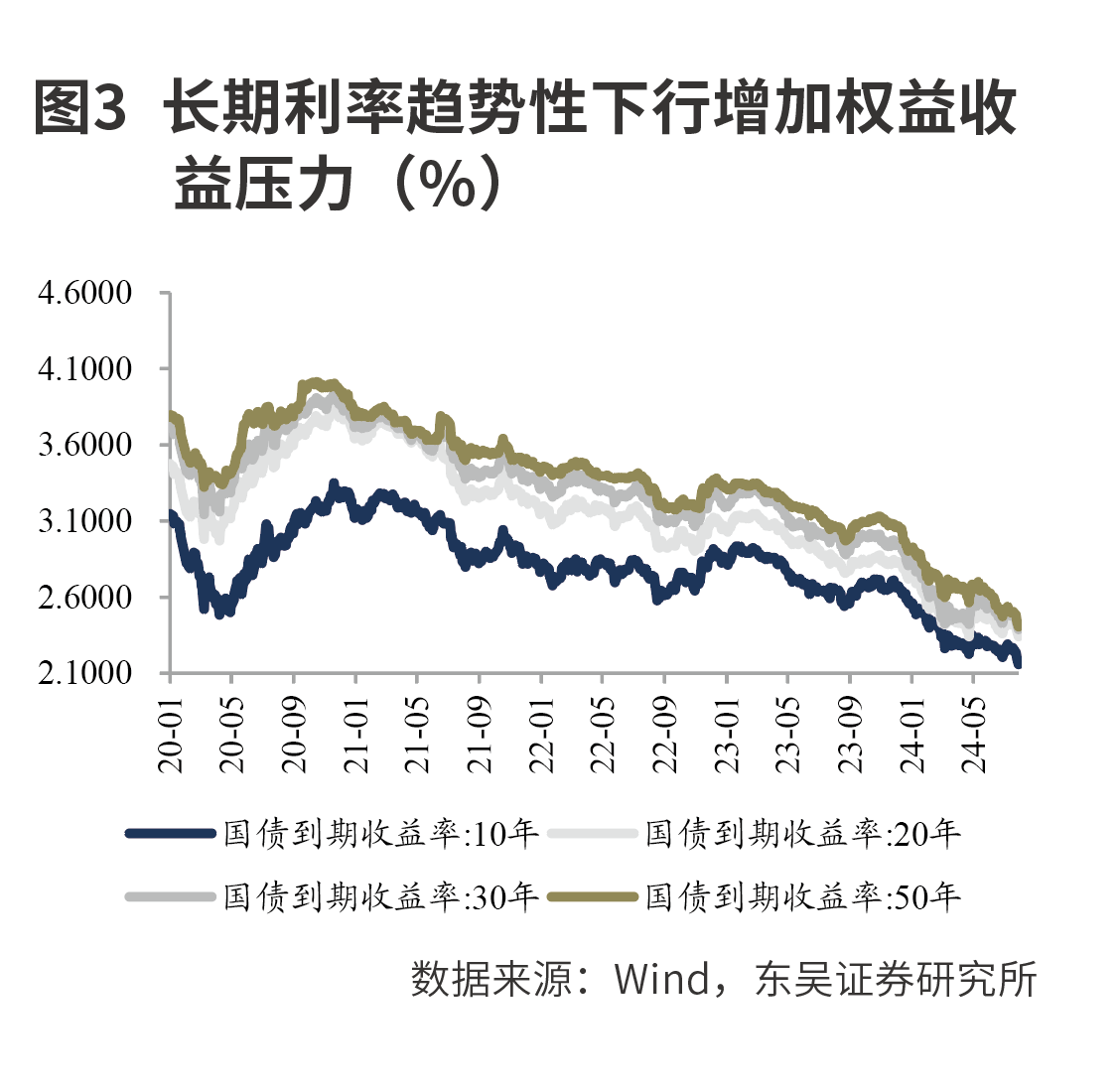 监管持续引导寿险预定利率下行