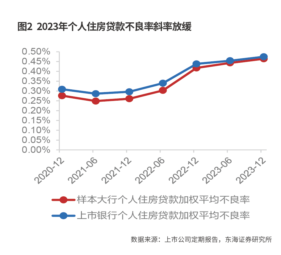 银行信贷有效需求不足  逆周期调节政策待续力