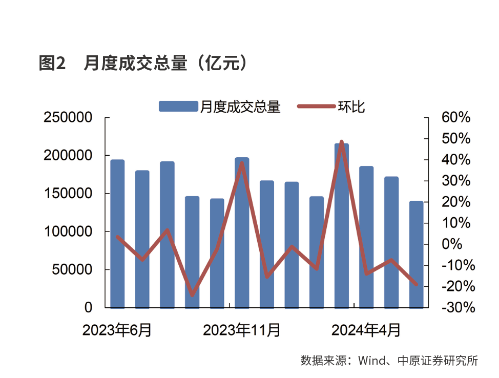 券商结构性行情或否极泰来