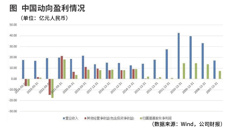 大幅回购或私有化  中国动向只需一剂催化