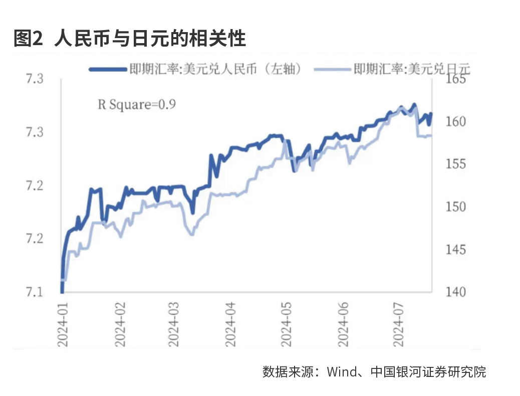 人民币快速升值