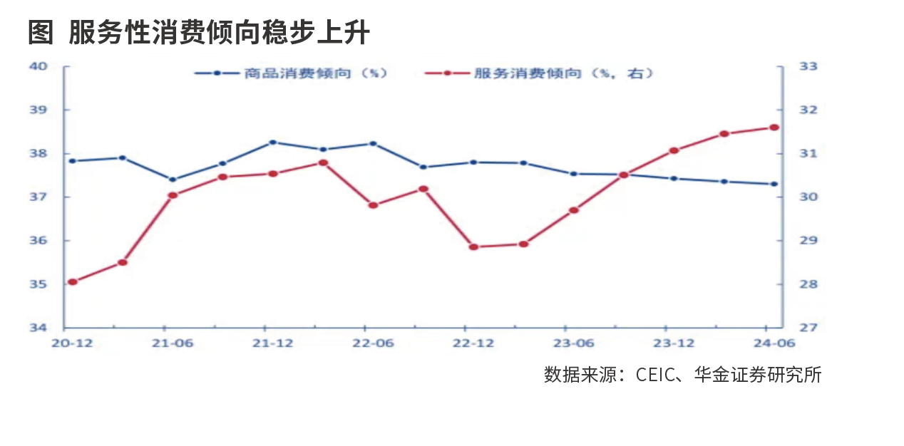 扩内需重在提振消费