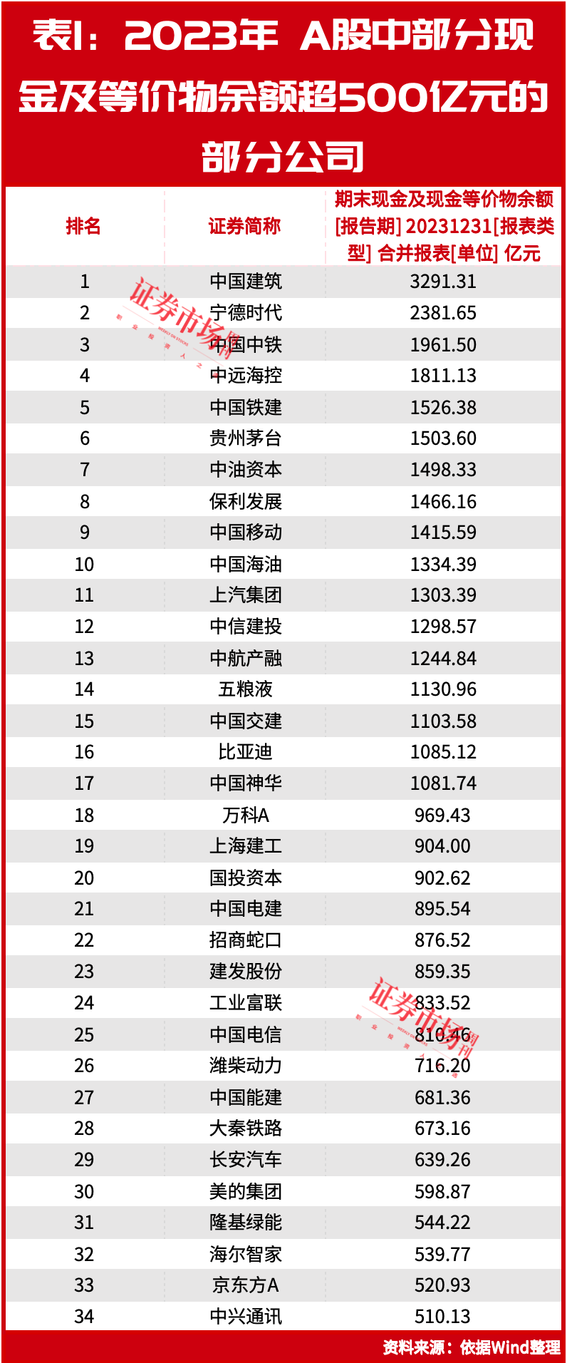 深度剖析丨美的赴港上市这步棋，背后的深意或许在此