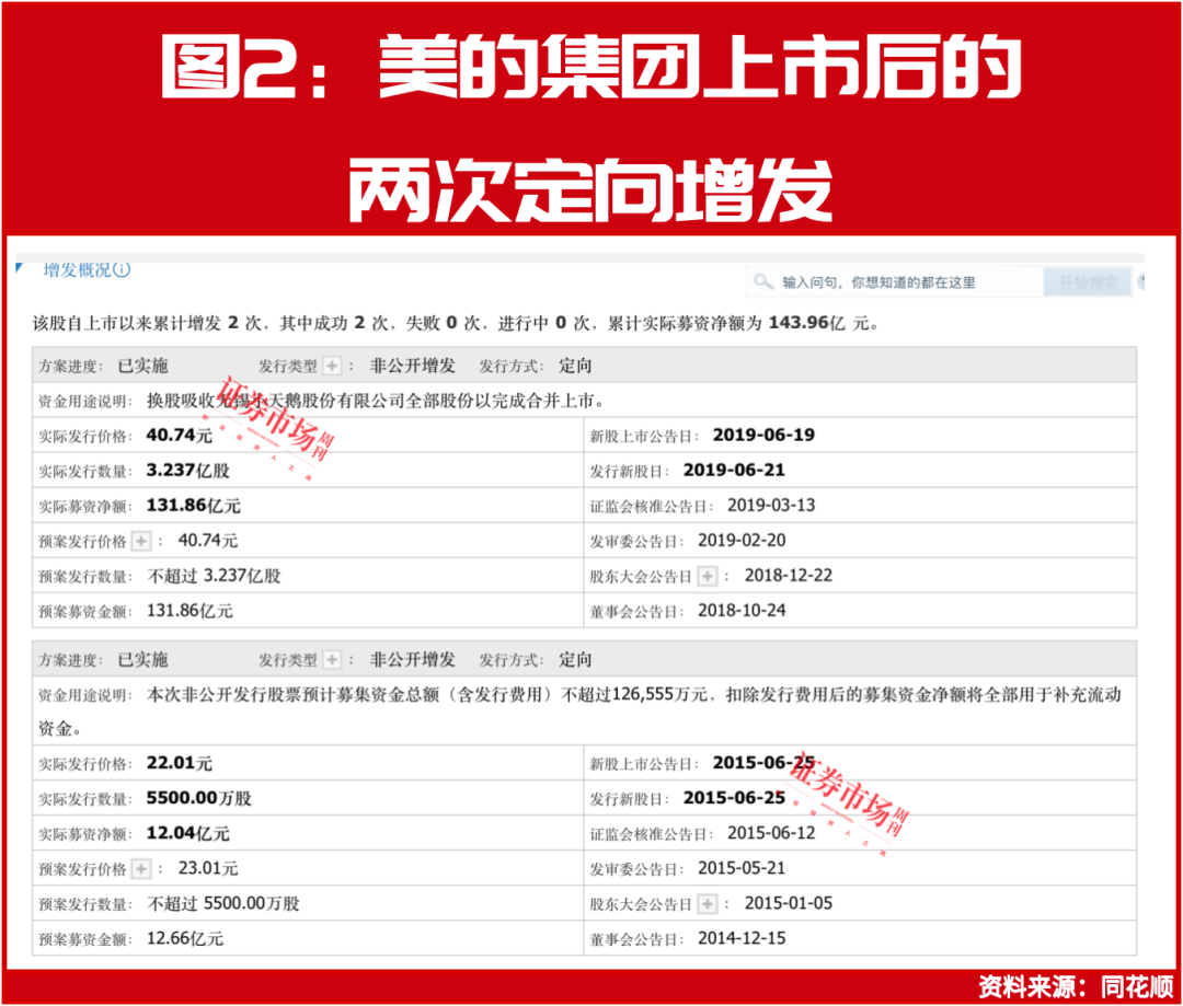 深度剖析丨美的赴港上市这步棋，背后的深意或许在此