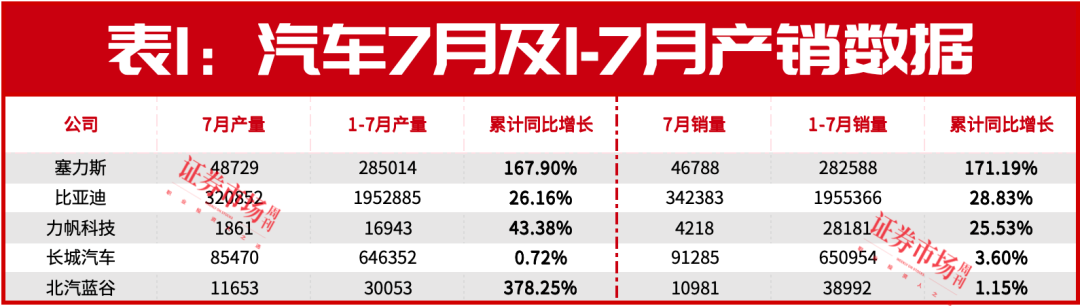 8月，十大券商都推的主线出现了