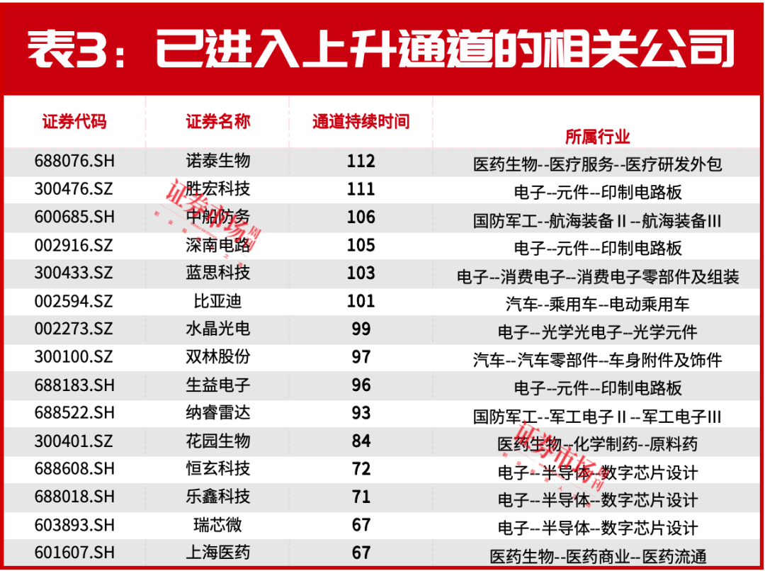 8月，十大券商都推的主线出现了
