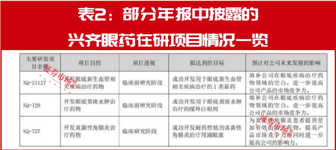 一货难求？青少年治近视暑期升温，独家获批阿托品滴眼液快速放量，兴齐眼药享新品红利