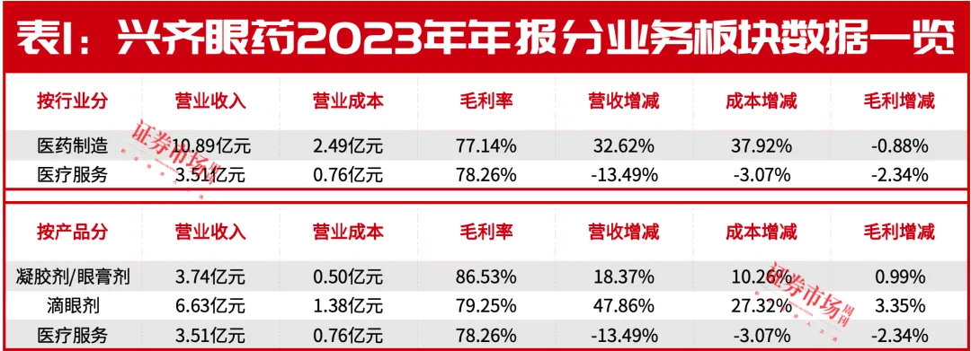 一货难求？青少年治近视暑期升温，独家获批阿托品滴眼液快速放量，兴齐眼药享新品红利