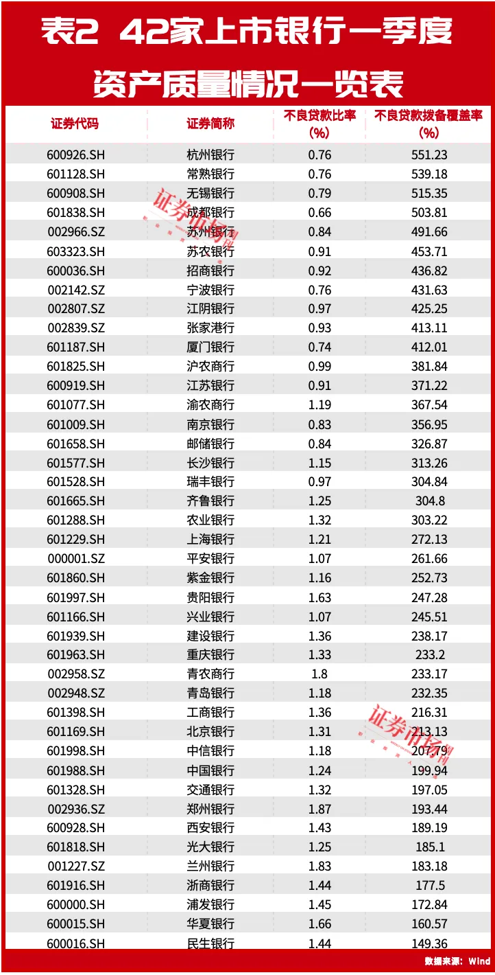 城农商行“优等生”交卷半年报，杭州银行坐实优质银行地位，瑞丰银行展现“小而美”特色