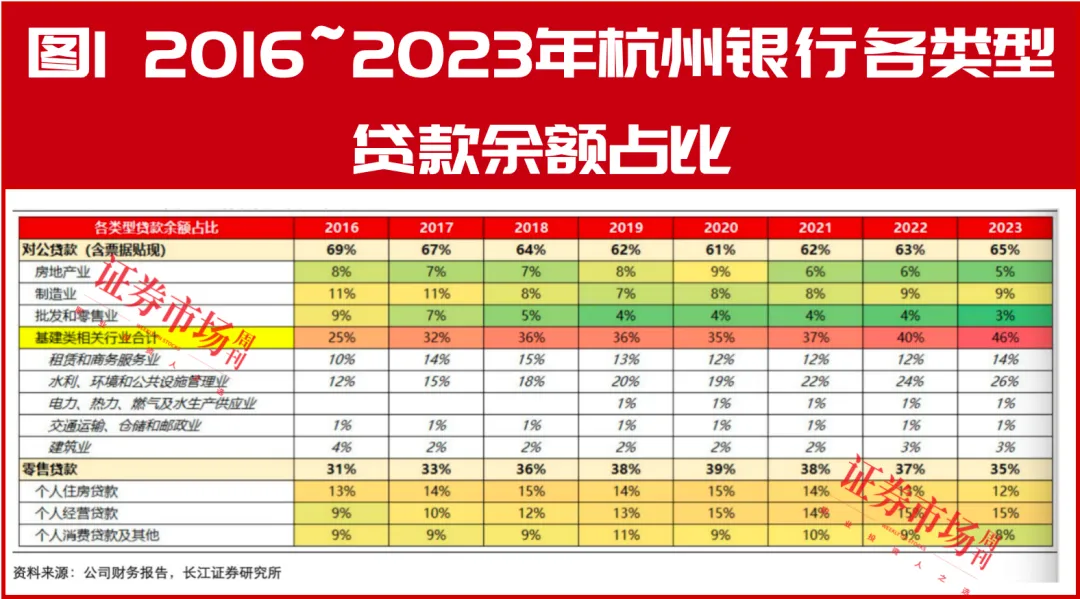 城农商行“优等生”交卷半年报，杭州银行坐实优质银行地位，瑞丰银行展现“小而美”特色