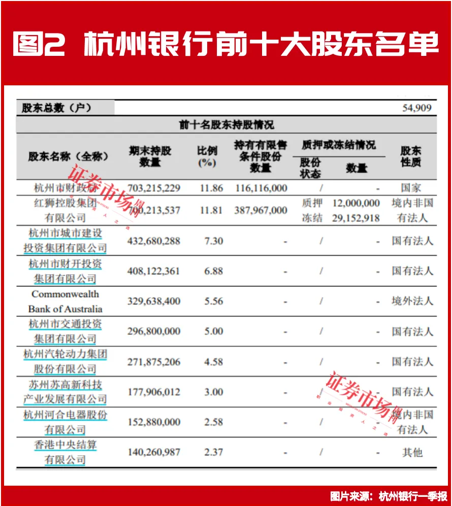 城农商行“优等生”交卷半年报，杭州银行坐实优质银行地位，瑞丰银行展现“小而美”特色